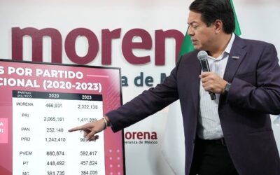 Presume Mario Delgado que más de dos millones ya militan en Morena