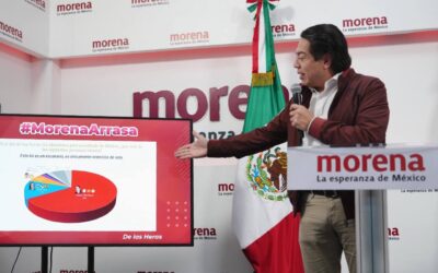 Presume Delgado amplia ventaja en encuestas y dice que el Frente opositor se hace agua