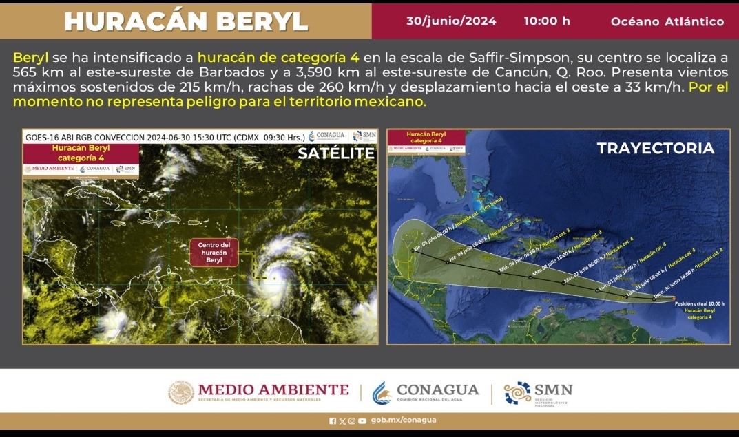 Preparados para atender posibles efectos de huracán Beryl
