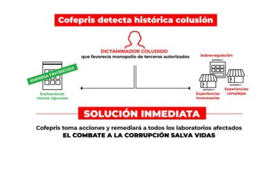 Cofepris detecta histórica colusión que favorecía monopolio de terceros