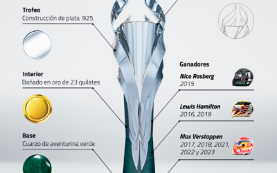 El trofeo TANE del México GP que todos quieren ganar