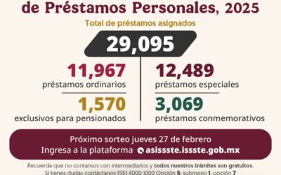 Más de 29 mil préstamos personales concede ISSSTE en cuarto sorteo 2025