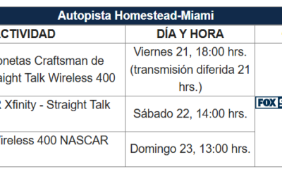 Miami se llenará de velocidad con la Straight Talk Wireless 400 este fin de semana