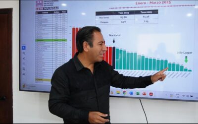 Chiapas, el segundo estado más seguro del país: INEGI