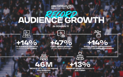 Formula E acelera su crecimiento global con cifras récord de audiencia y fans