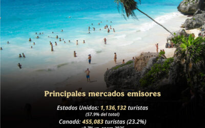 Canadá y mercados internacionales impulsan el turismo a México