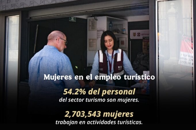 Destaca secretaria de Turismo el papel de las mujeres en el sector y el desarrollo del país